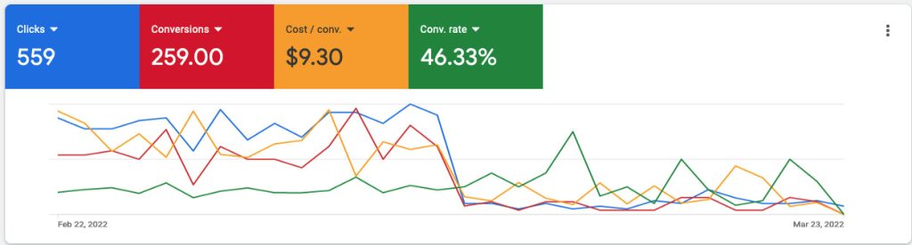 google ads for a fence business