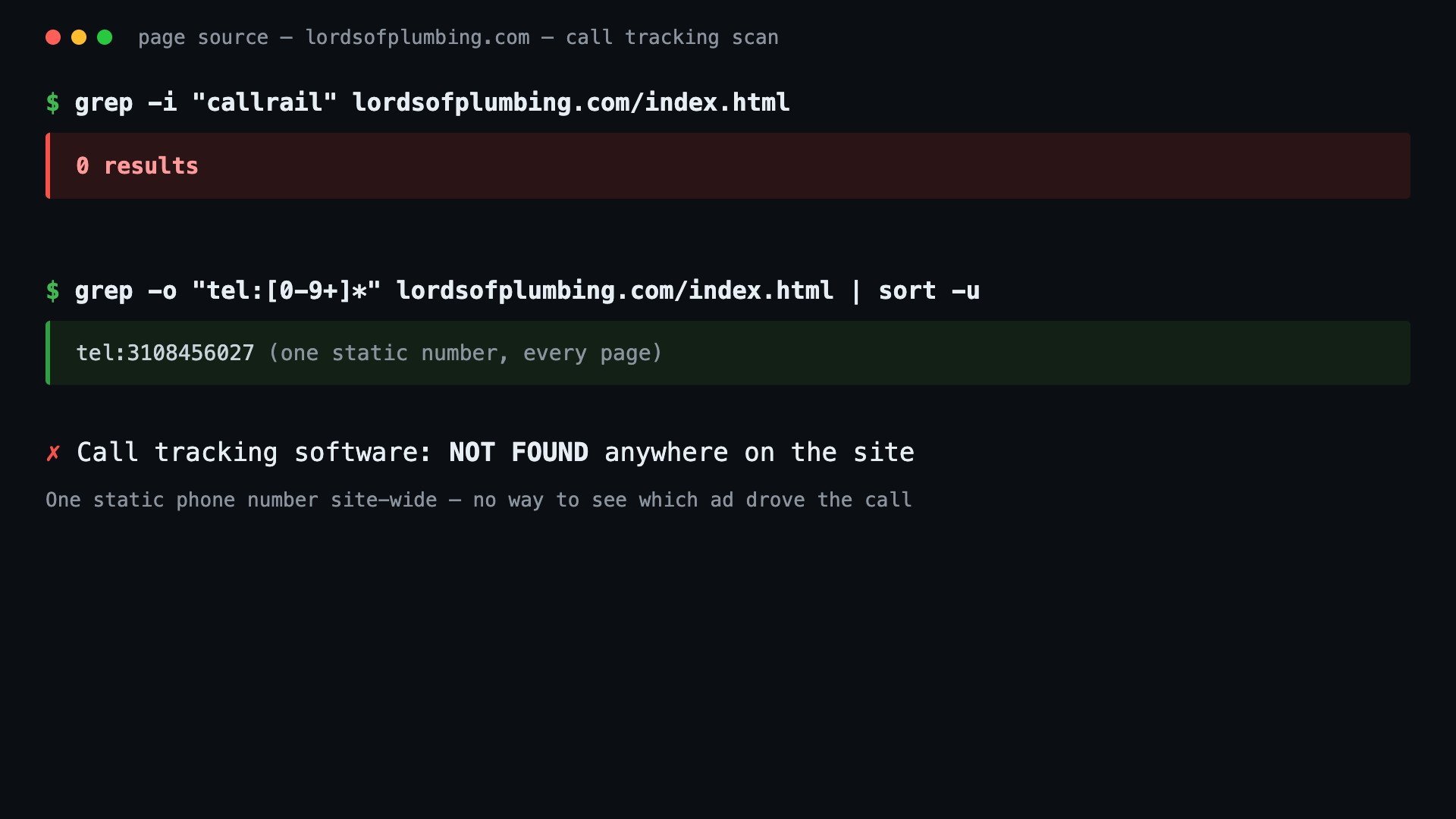 Page source scan of lordsofplumbing.com returning zero matches for a call-tracking or dynamic number insertion script
