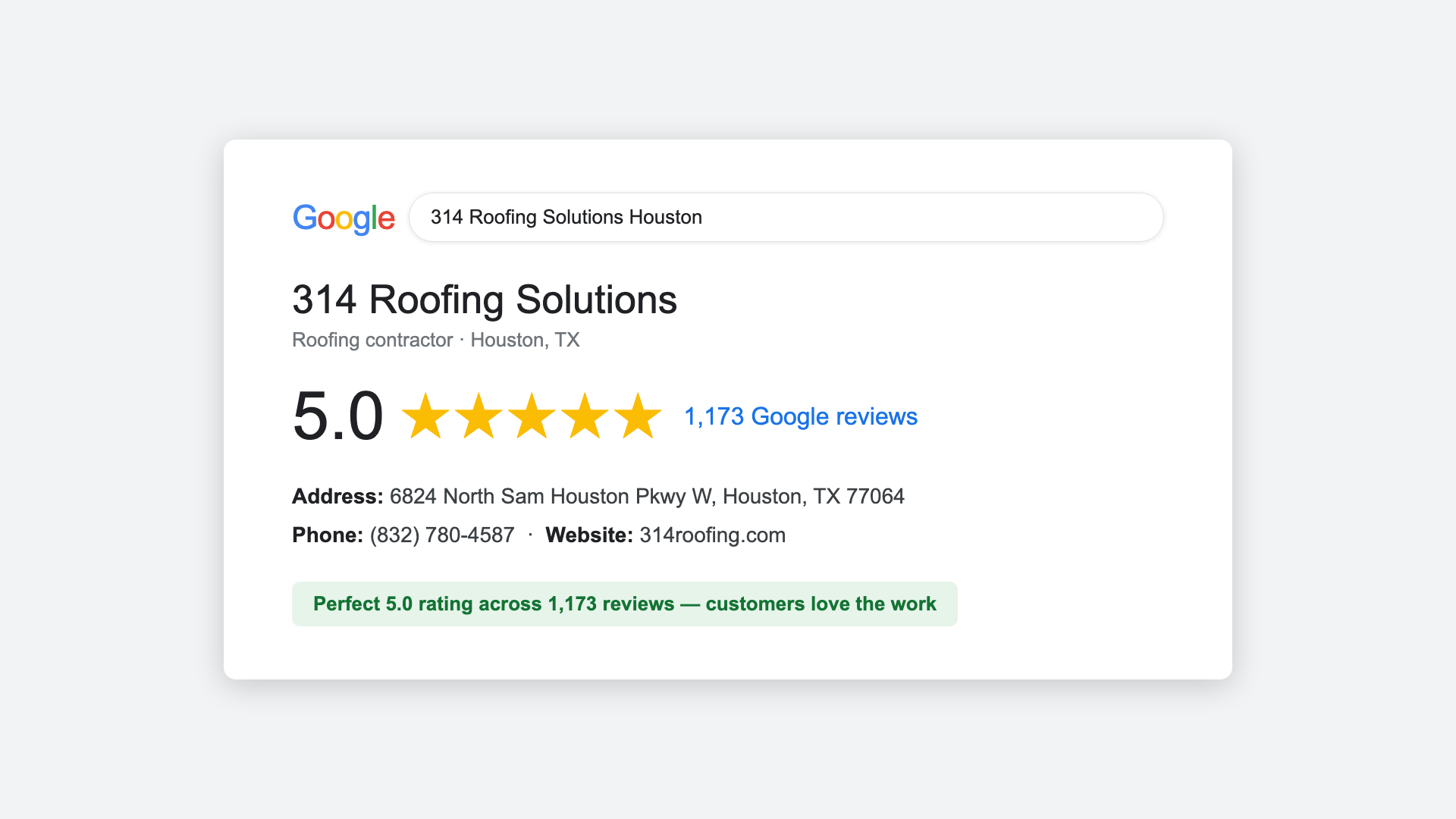 Google listing for 314 Roofing Solutions, Houston TX showing a 5.0 star rating across 1,173 Google reviews