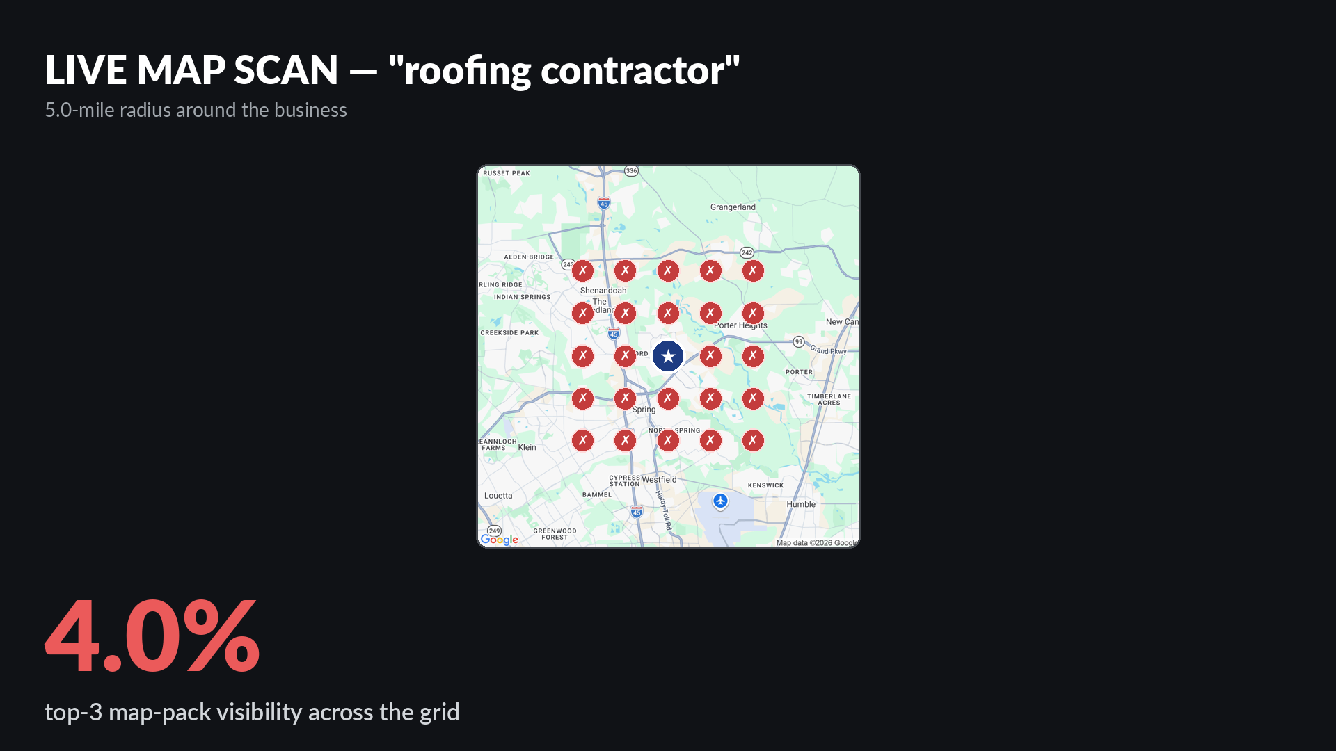 Live Google map-pack grid scan for roofing contractor around Anderson Roofing and Restoration in Spring TX showing 4 percent top-3 visibility across a 5-mile radius with average rank 2 when found