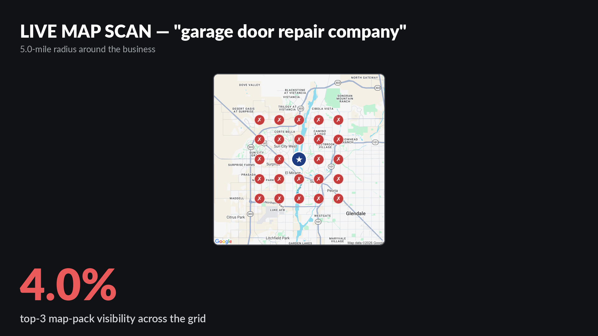 Live Google map-pack grid scan for garage door repair company around Bullfrog's Garage Door Company on West Bell Road in Surprise AZ showing 4 percent top-3 visibility across a 5-mile radius