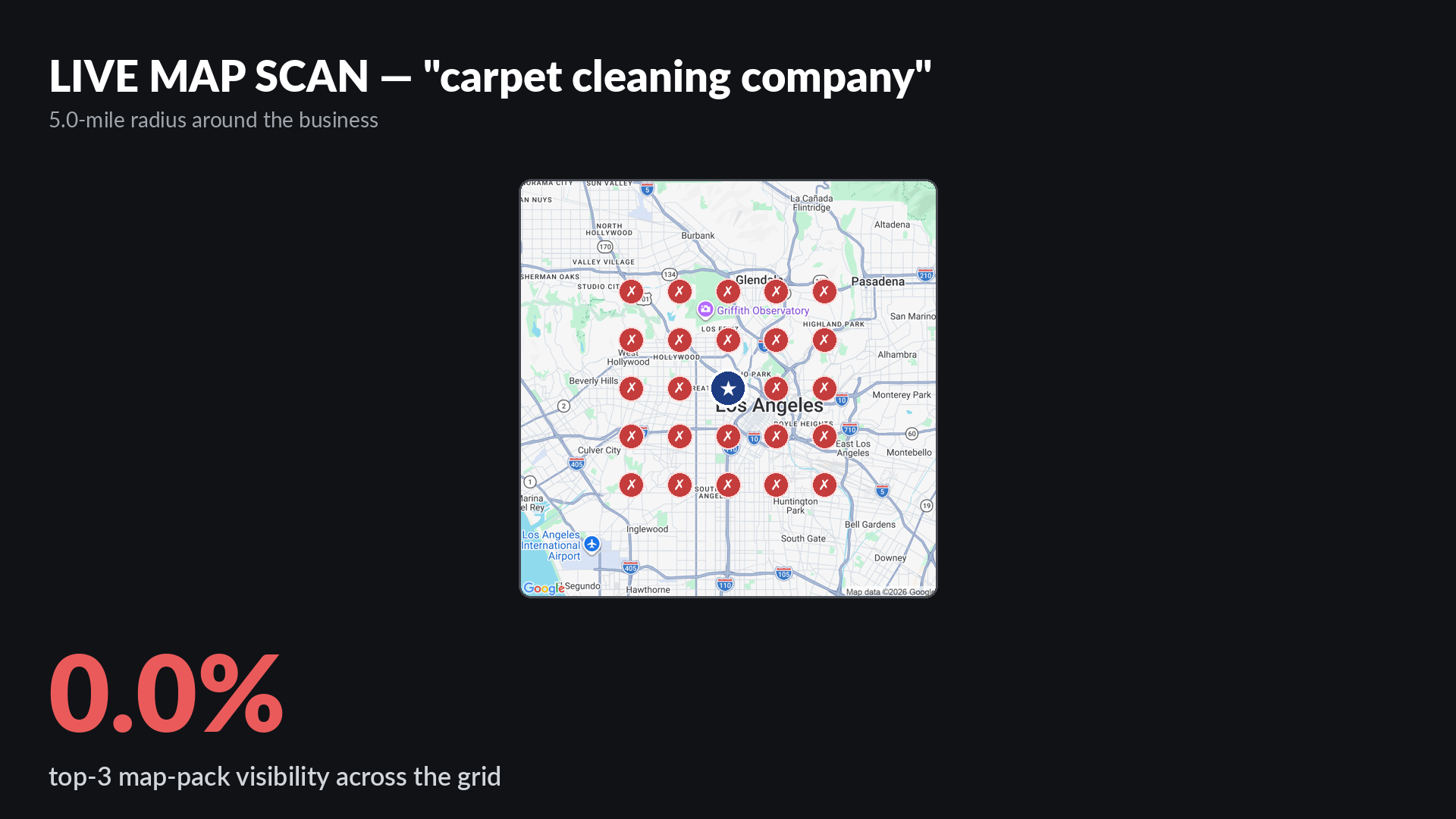 Live Google map-pack grid scan for carpet cleaning company around CMCleaning in Los Angeles CA showing 0% top-3 visibility across a 5-mile radius