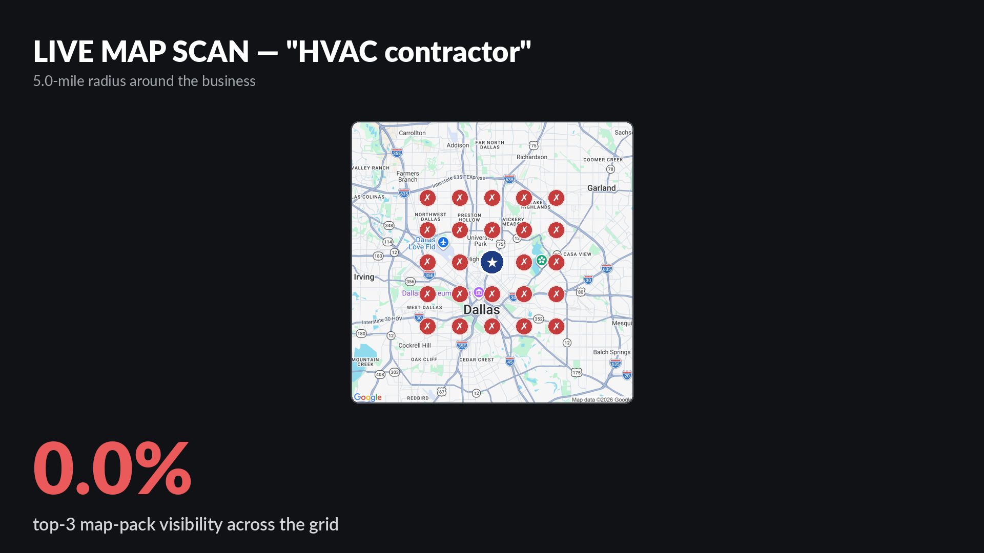 Live Google map-pack grid scan for HVAC contractor around Coolinary Arts Heating and Cooling in Dallas showing 0.0 percent top-3 visibility across a 5-mile radius