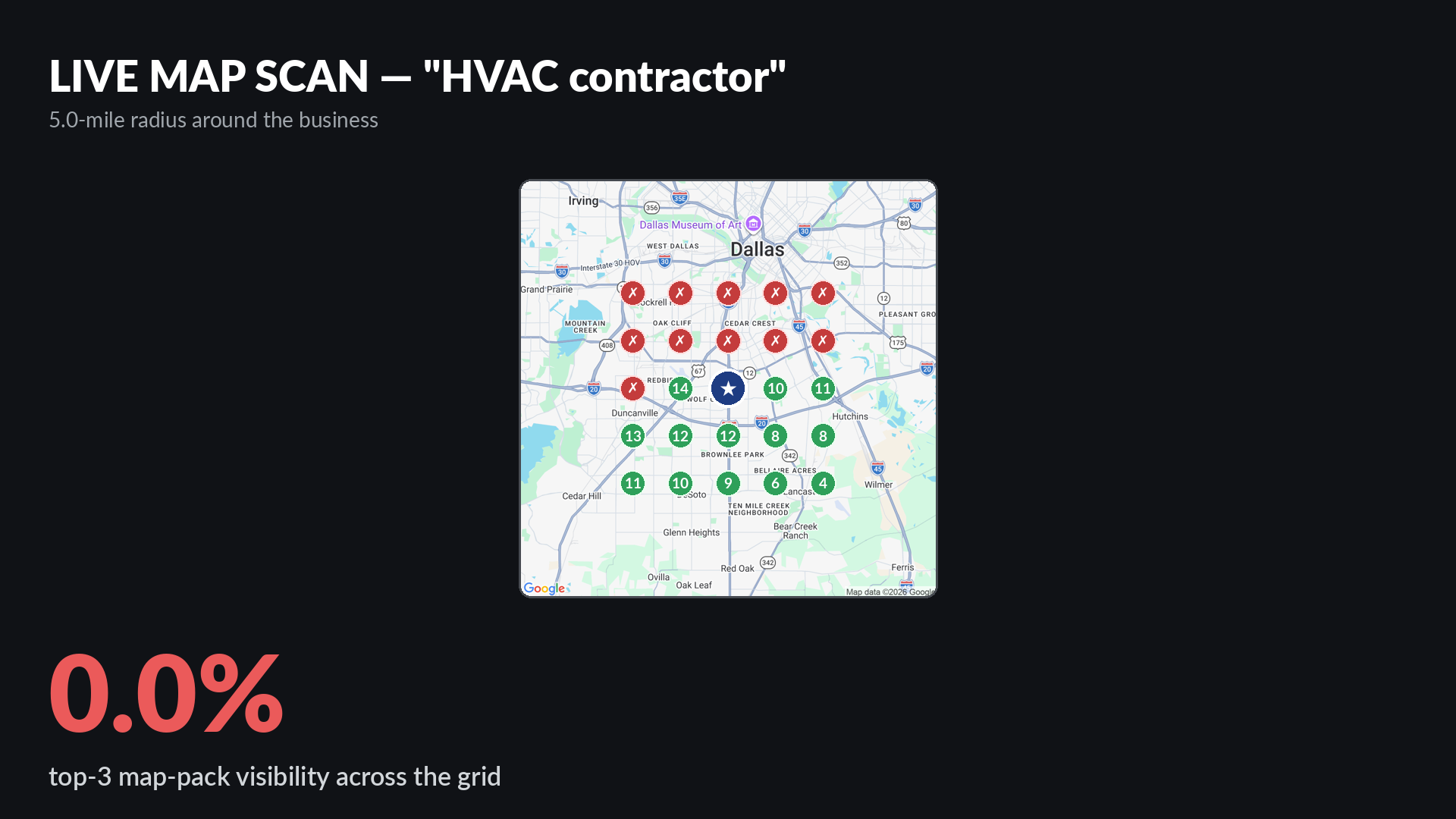 Live Google map-pack grid scan for HVAC contractor around Cozy - D Heating and A/C in Dallas showing 0 percent top-3 visibility across a 5-mile radius with average rank 10.1