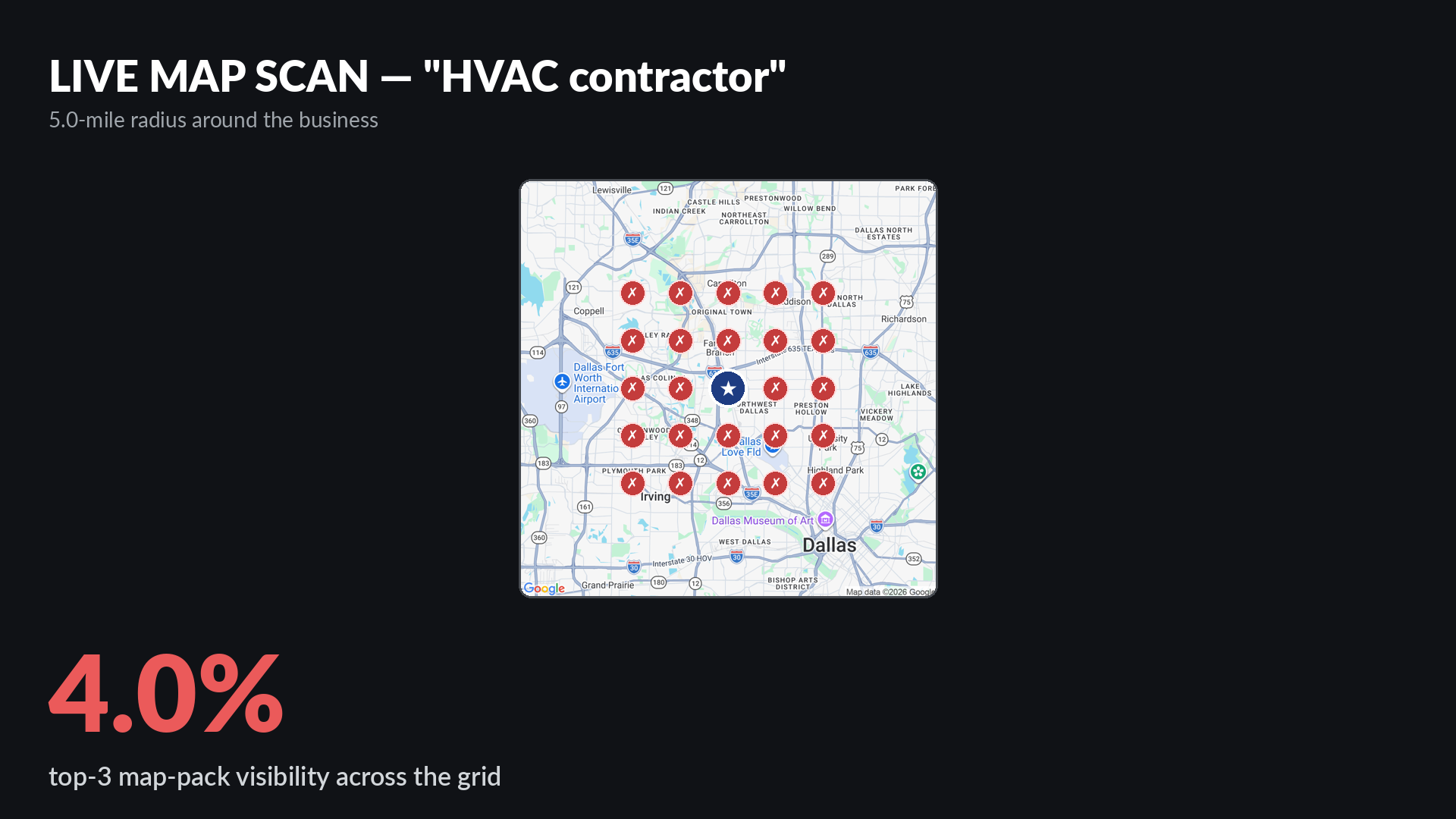 Live Google map-pack grid scan for HVAC contractor around Harlen Johnson HVAC, Plumbing & Electrical on Royal Lane in Dallas TX showing 4 percent top-3 visibility across a 5-mile radius