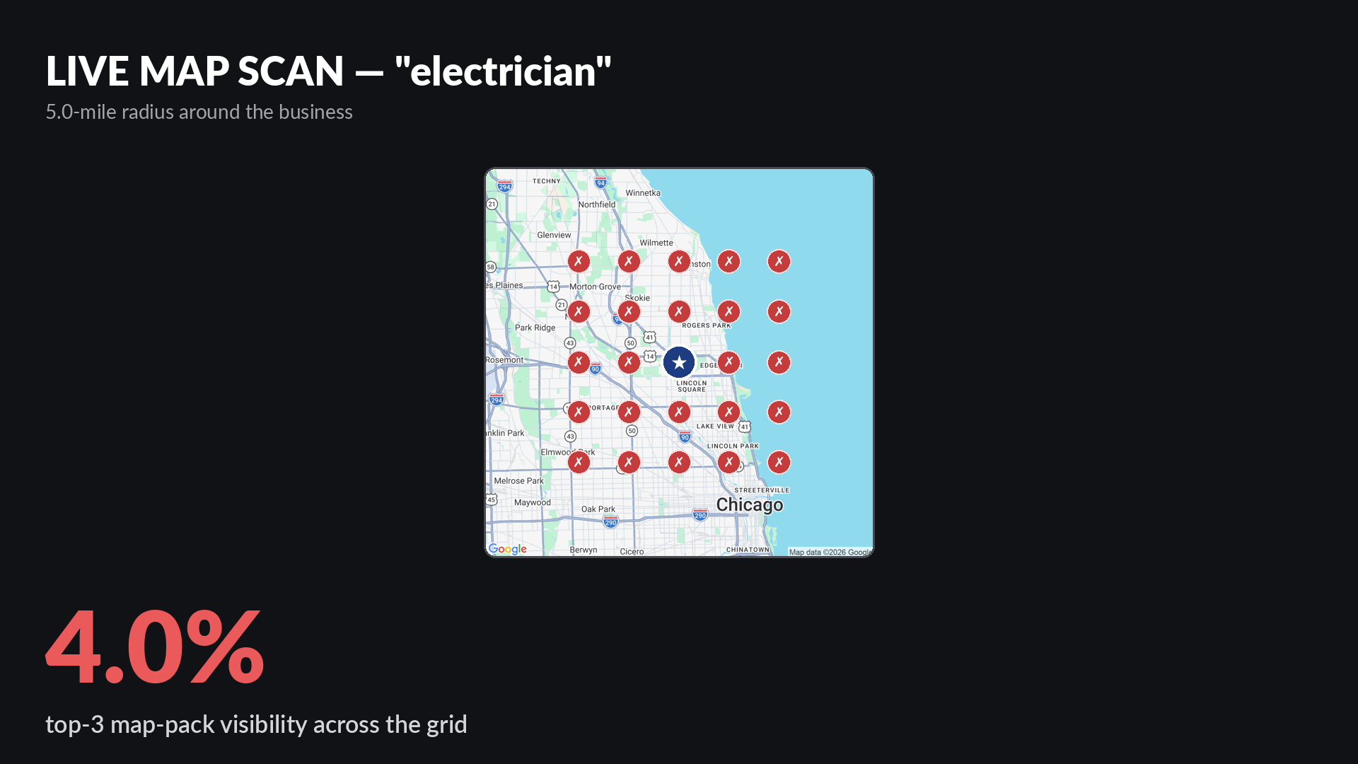 Live Google map-pack grid scan for electrician around Highlights Chicago Inc on North Lincoln Avenue in Chicago IL showing 4 percent top-3 visibility across a 5-mile radius