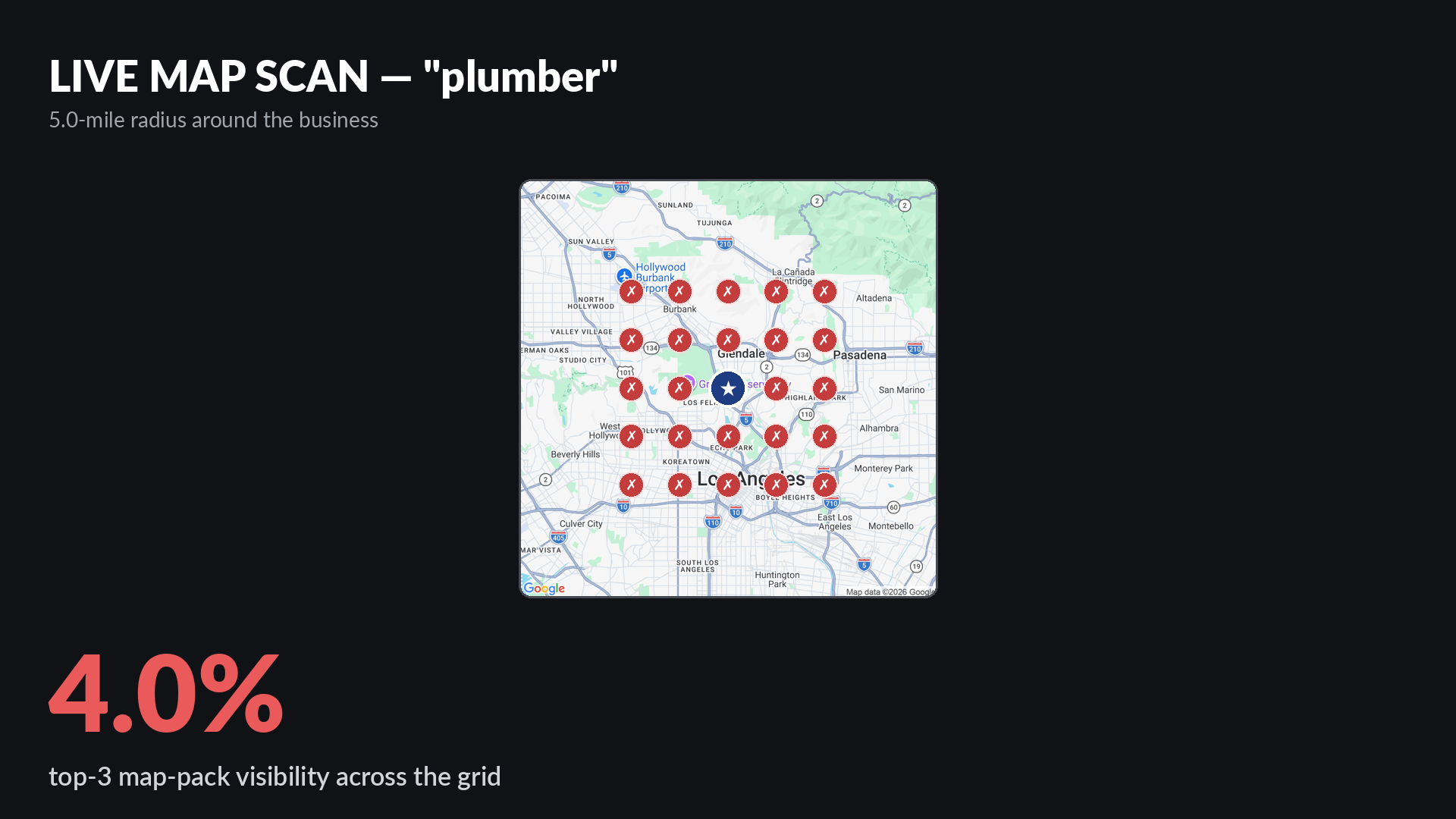 Live Google map-pack grid scan for plumber around John's Plumbing in Los Angeles CA showing 4 percent top-3 visibility across a 5-mile radius