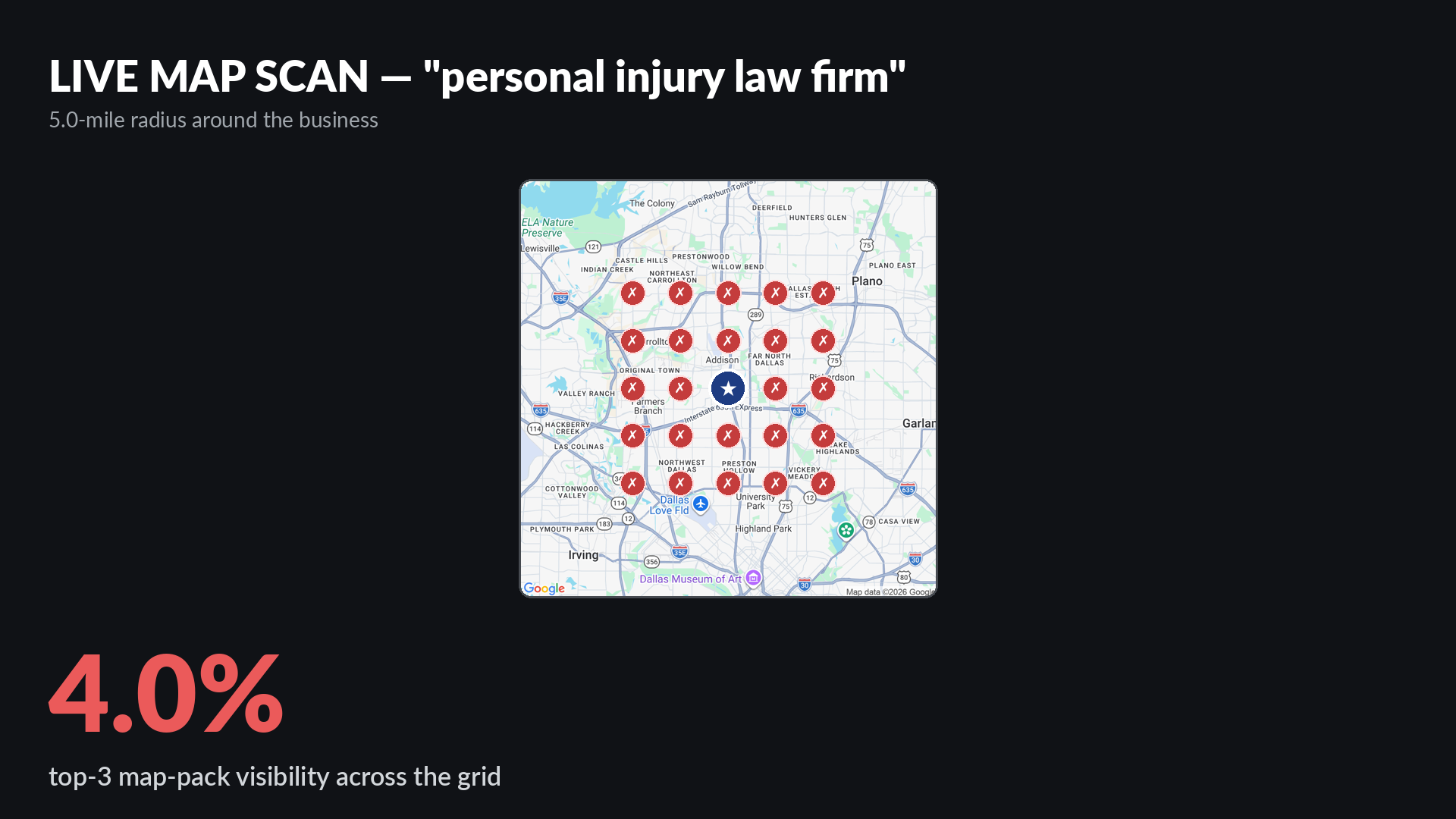 Live Google map-pack grid scan for personal injury law firm around LAWBOSS - Uvalle Law Firm in Dallas TX showing 4 percent top-3 visibility across a 5-mile radius