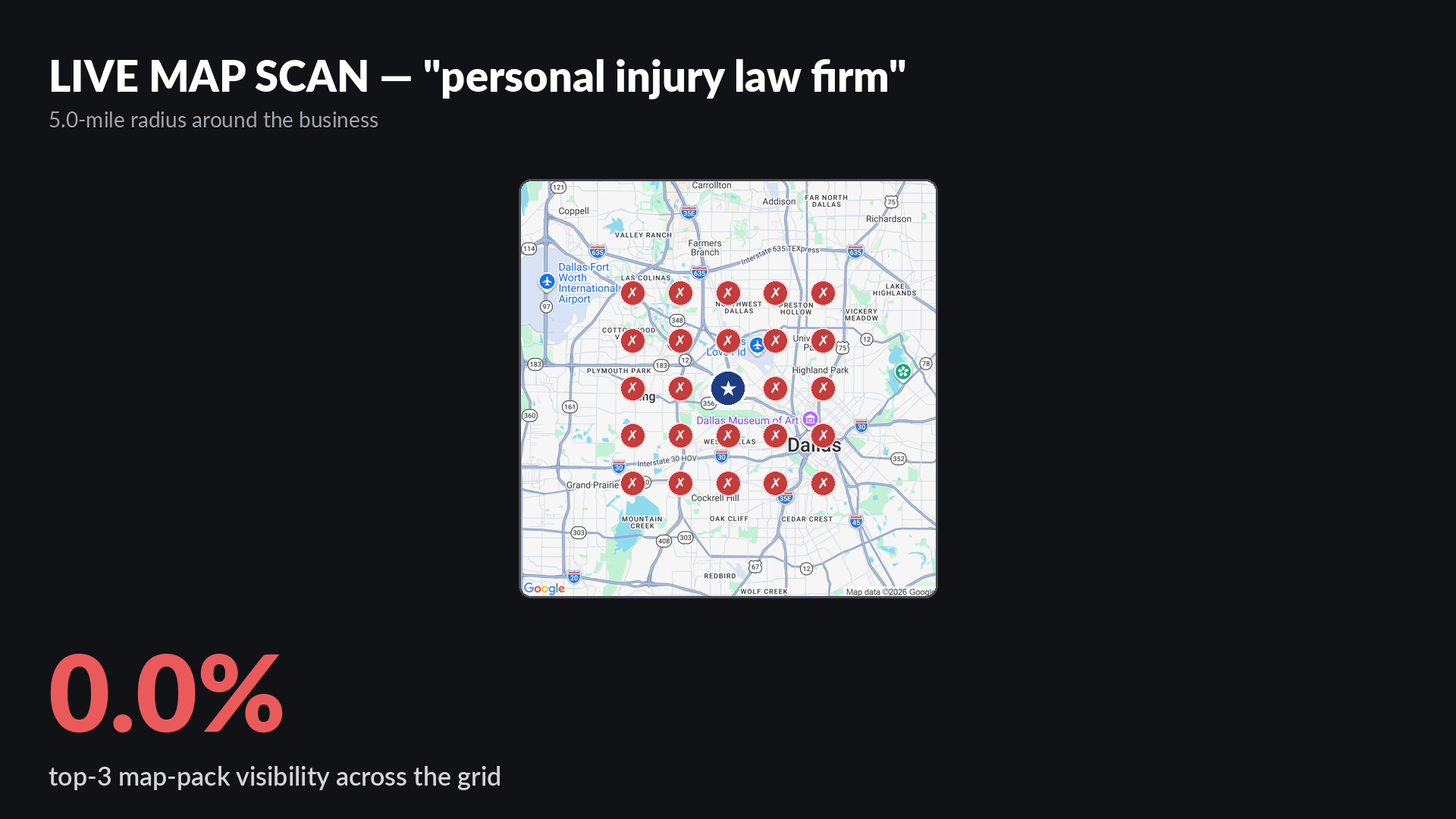 Live Google map-pack grid scan for personal injury law firm around Montgomery Law in Dallas TX showing 0 percent top-3 visibility across a 5-mile radius