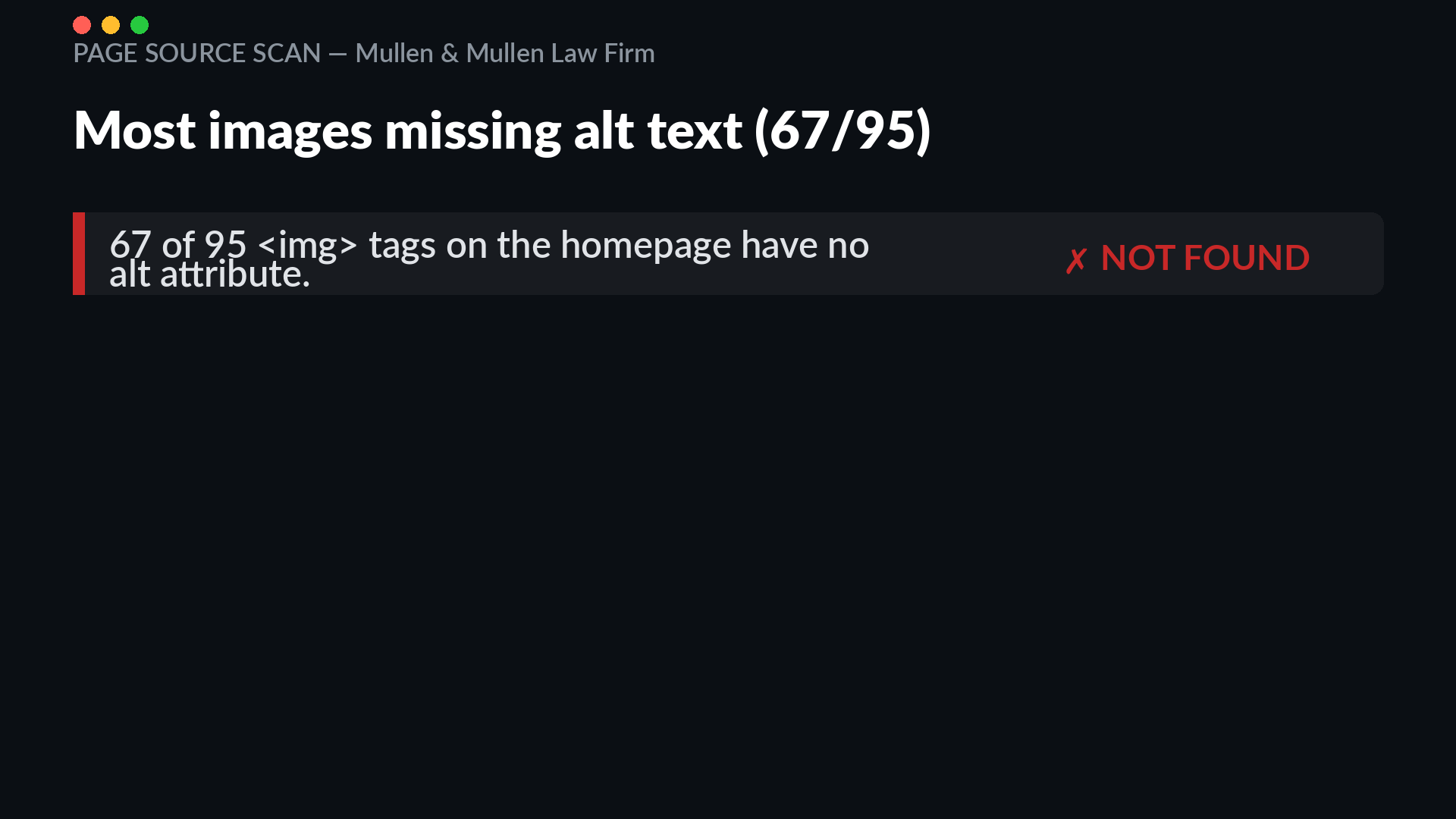 Alt text audit of mullenandmullen.com showing 67 of 95 homepage images missing alt text