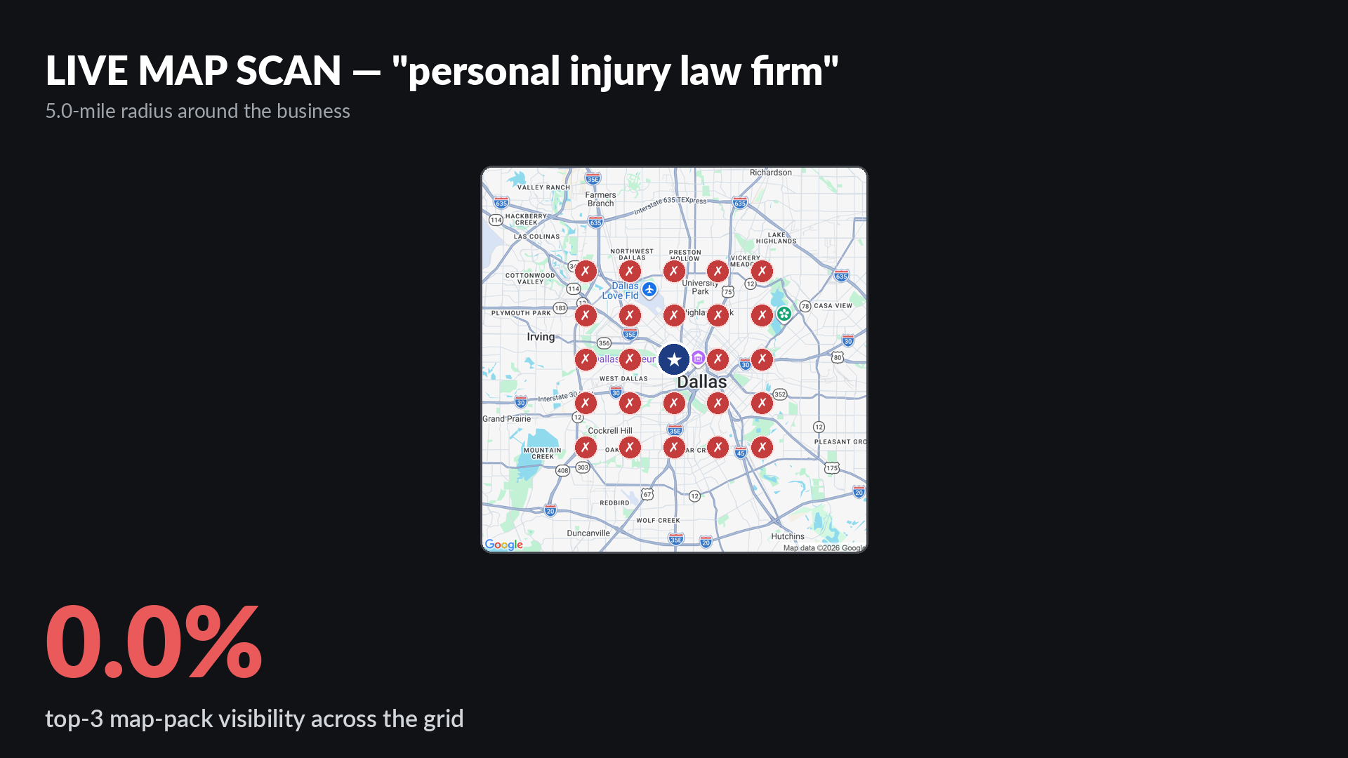 Live Google map-pack grid scan for personal injury law firm around Mullen & Mullen in Dallas TX showing 0% top-3 visibility across a 5-mile radius