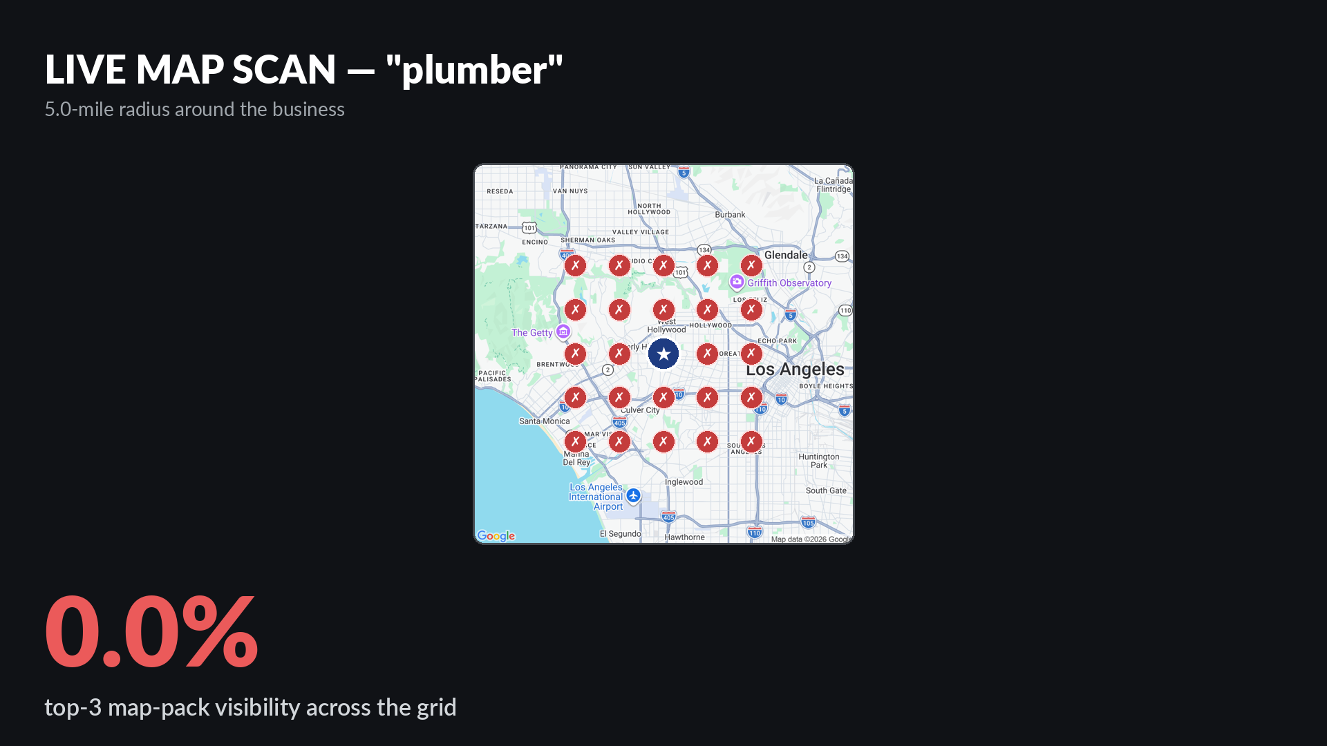 Live Google map-pack grid scan for plumber around Roto-Rooter Plumbing & Water Cleanup on San Vicente Boulevard in Los Angeles CA showing 0 percent top-3 visibility across a 5-mile radius
