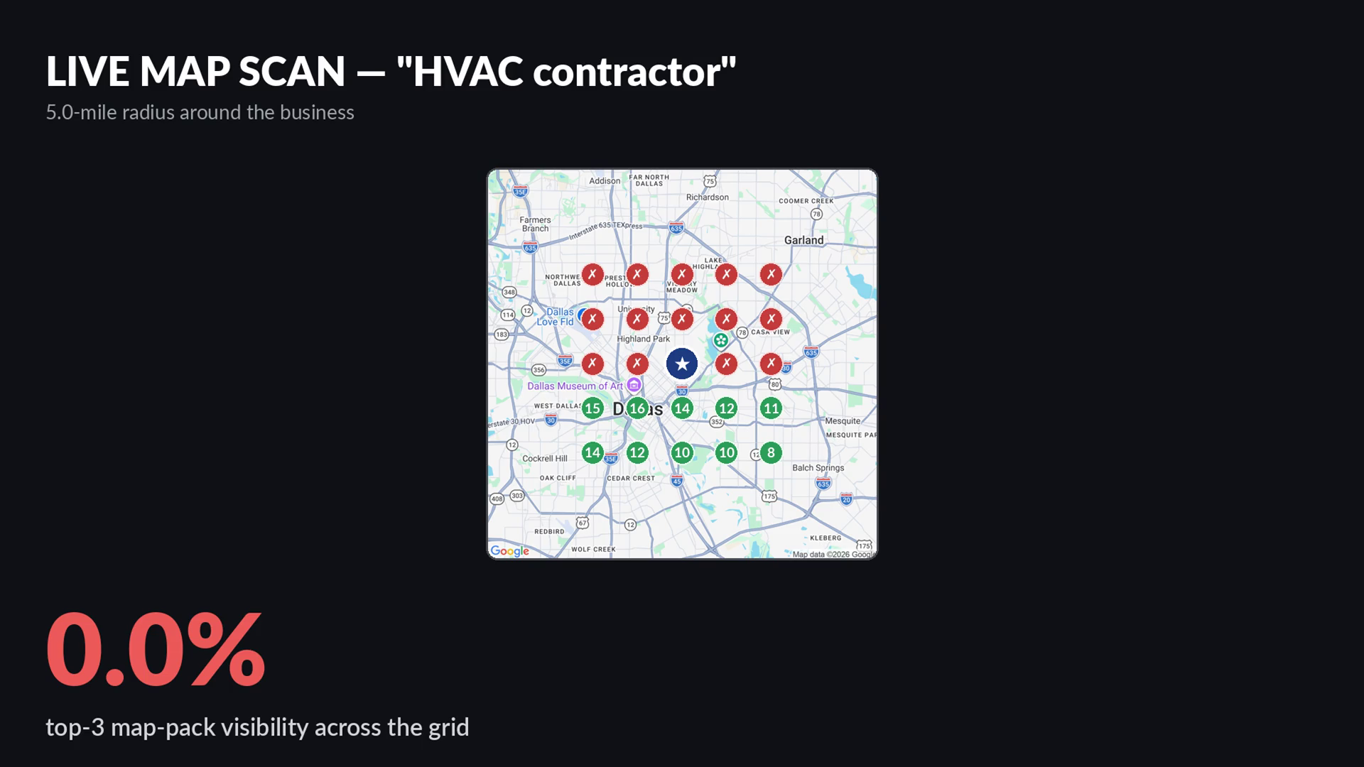Live Google map-pack grid scan for HVAC contractor around TemperaturePro in Dallas TX showing 0 percent top-3 visibility across a 5-mile radius