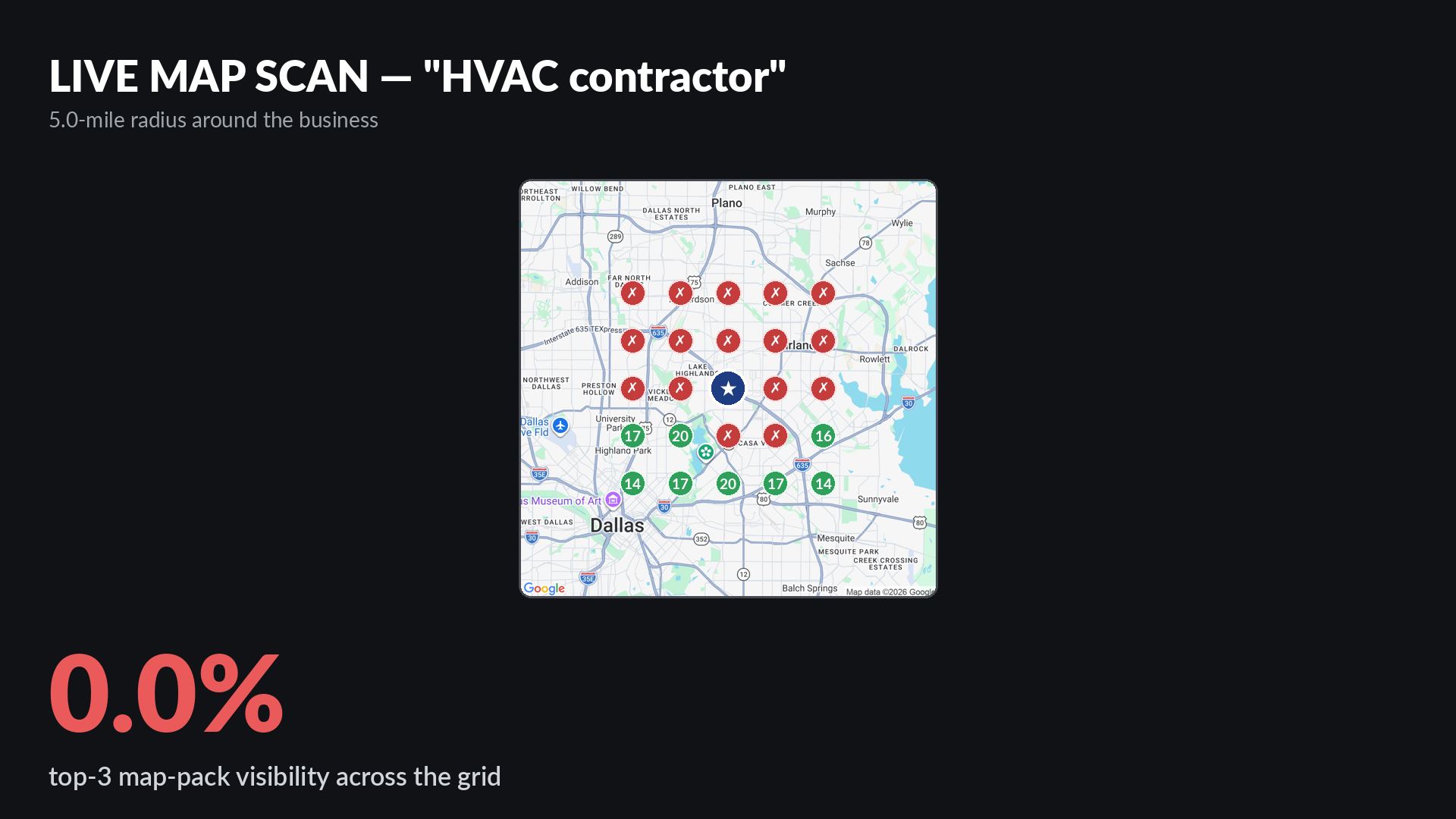 Live map scan for HVAC contractor around Texas AirZone in Dallas showing 0.0 percent top-three map-pack visibility across the grid